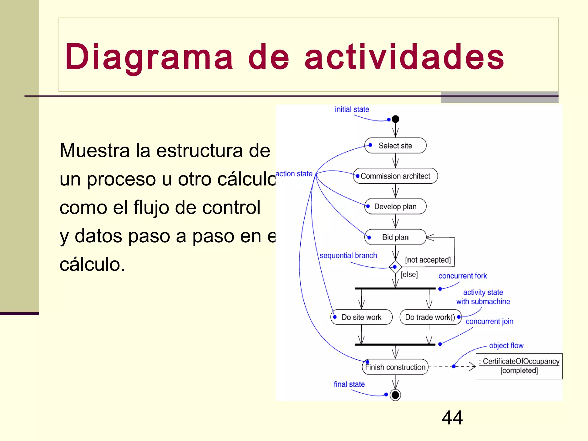 Diagrama de actividades

Muestra la estructura de
un proceso u otro cálculo
como el flujo de control
y datos paso a paso en el
cálculo.




                            44
 