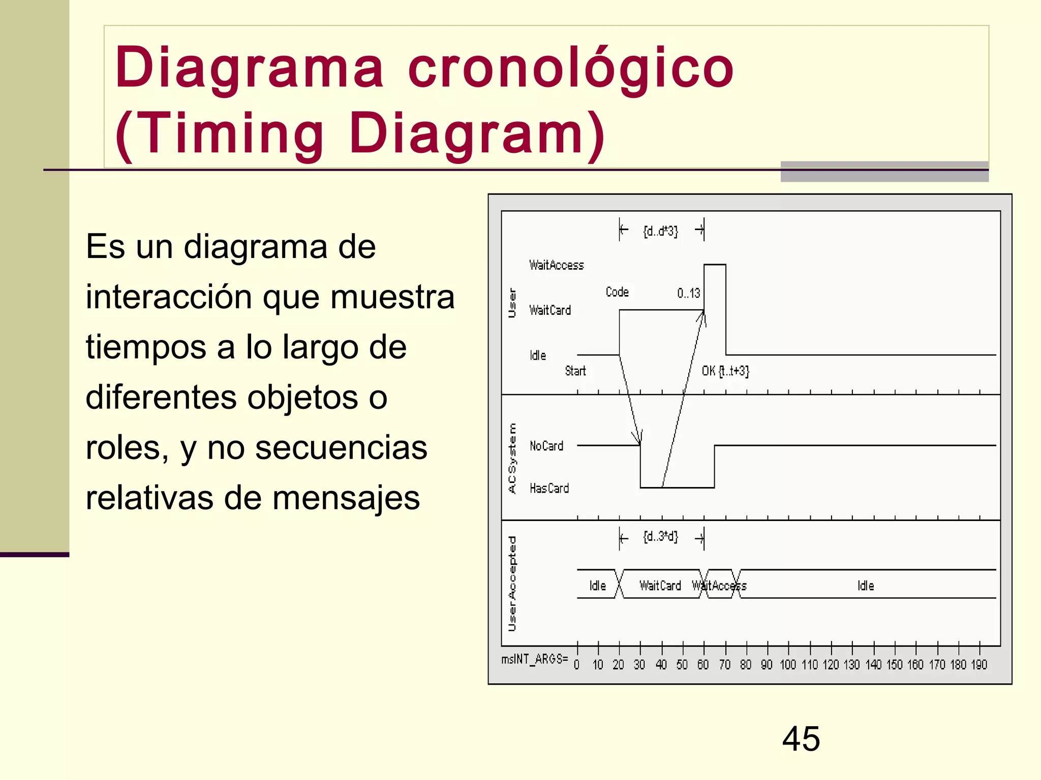 Diagrama cronológico
 (Timing Diagram)
Es un diagrama de
interacción que muestra
tiempos a lo largo de
diferentes objetos o
roles, y no secuencias
relativas de mensajes




                          45
 