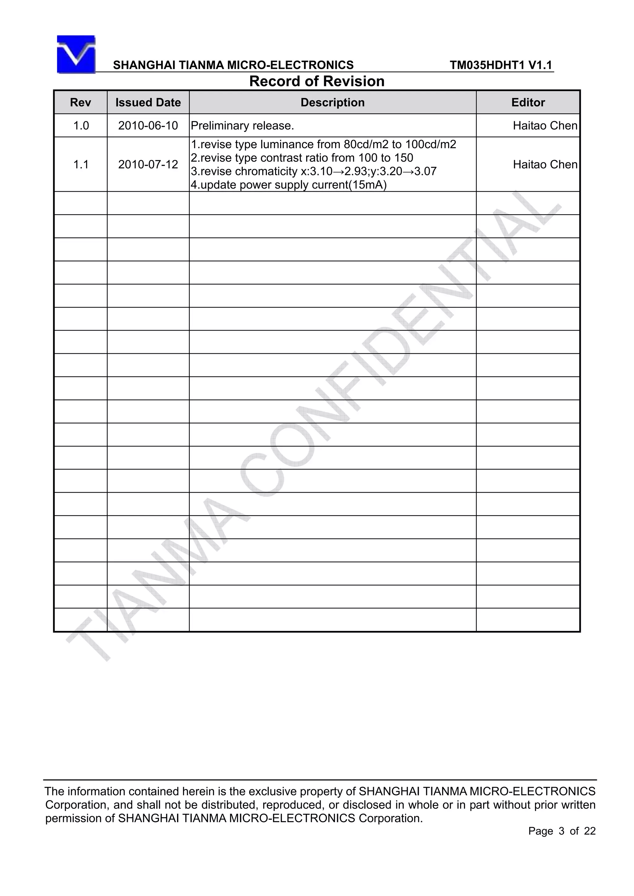 SHANGHAI TIANMA MICRO-ELECTRONICS TM035HDHT1 V1.1
The information contained herein is the exclusive property of SHANGHAI TIANMA MICRO-ELECTRONICS
Corporation, and shall not be distributed, reproduced, or disclosed in whole or in part without prior written
permission of SHANGHAI TIANMA MICRO-ELECTRONICS Corporation.
Page 3 of 22
Record of Revision
Rev Issued Date Description Editor
1.0 2010-06-10 Preliminary release. Haitao Chen
1.1 2010-07-12
1.revise type luminance from 80cd/m2 to 100cd/m2
2.revise type contrast ratio from 100 to 150
3.revise chromaticity x:3.10→2.93;y:3.20→3.07
4.update power supply current(15mA)
Haitao Chen
 