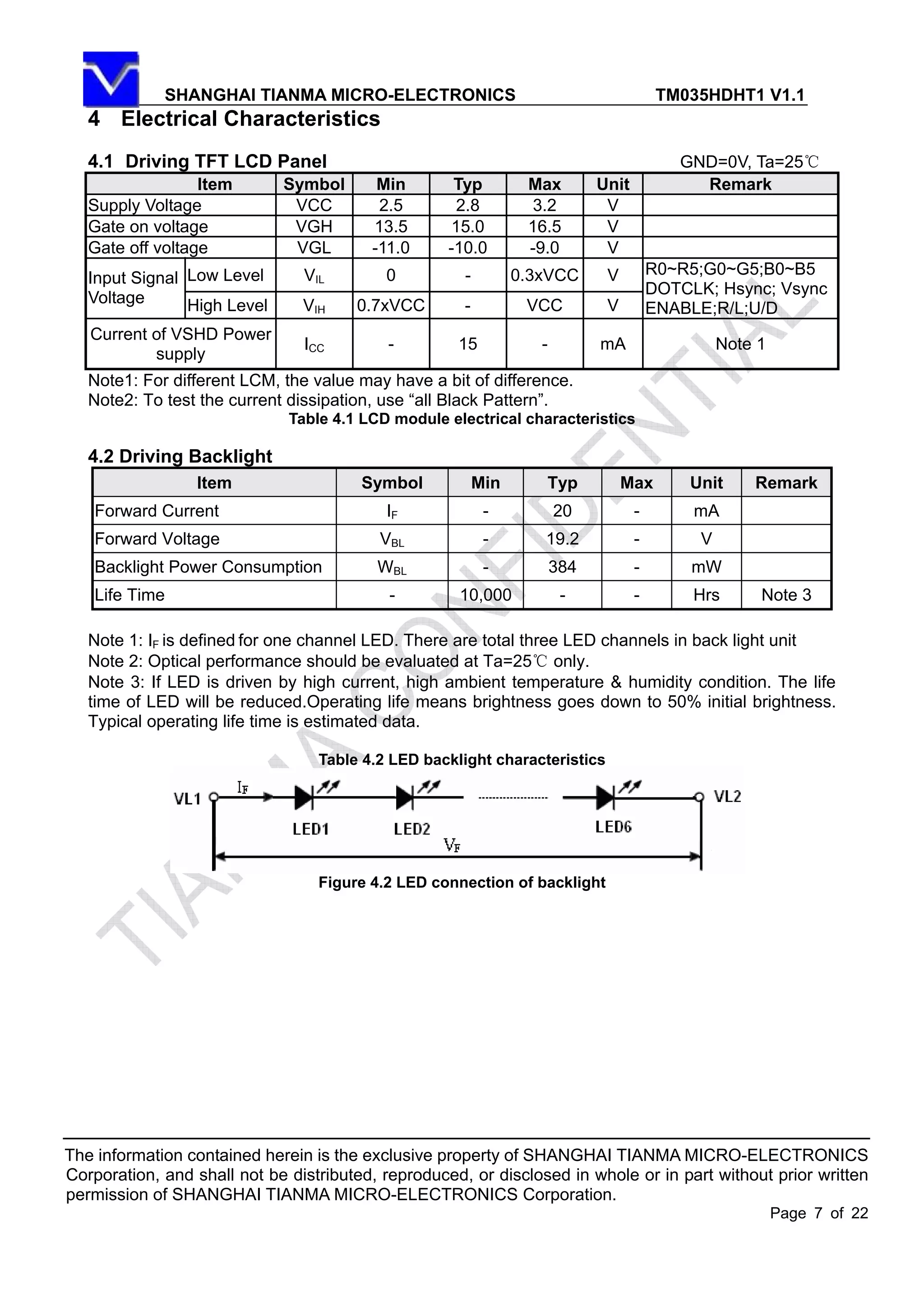 SHANGHAI TIANMA MICRO-ELECTRONICS TM035HDHT1 V1.1
The information contained herein is the exclusive property of SHANGHAI TIANMA MICRO-ELECTRONICS
Corporation, and shall not be distributed, reproduced, or disclosed in whole or in part without prior written
permission of SHANGHAI TIANMA MICRO-ELECTRONICS Corporation.
Page 7 of 22
4 Electrical Characteristics
4.1 Driving TFT LCD Panel GND=0V, Ta=25℃
Item Symbol Min Typ Max Unit Remark
Supply Voltage VCC 2.5 2.8 3.2 V
Gate on voltage VGH 13.5 15.0 16.5 V
Gate off voltage VGL -11.0 -10.0 -9.0 V
Low Level VIL 0 - 0.3xVCC VInput Signal
Voltage High Level VIH 0.7xVCC - VCC V
R0~R5;G0~G5;B0~B5
DOTCLK; Hsync; Vsync
ENABLE;R/L;U/D
Current of VSHD Power
supply
ICC - 15 - mA Note 1
Note1: For different LCM, the value may have a bit of difference.
Note2: To test the current dissipation, use “all Black Pattern”.
Table 4.1 LCD module electrical characteristics
4.2 Driving Backlight
Item Symbol Min Typ Max Unit Remark
Forward Current IF - 20 - mA
Forward Voltage VBL - 19.2 - V
Backlight Power Consumption WBL - 384 - mW
Life Time - 10,000 - - Hrs Note 3
Note 1: IF is defined for one channel LED. There are total three LED channels in back light unit
Note 2: Optical performance should be evaluated at Ta=25℃ only.
Note 3: If LED is driven by high current, high ambient temperature & humidity condition. The life
time of LED will be reduced.Operating life means brightness goes down to 50% initial brightness.
Typical operating life time is estimated data.
Table 4.2 LED backlight characteristics
Figure 4.2 LED connection of backlight
 
