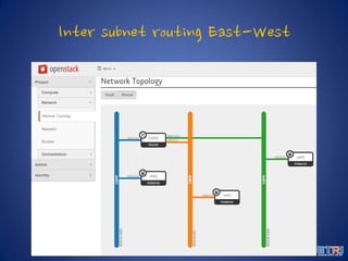 Inter subnet routing East-West
 