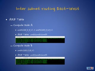 Inter subnet routing East-West
• ARP Table
– Compute Node A
• vm01(100.0.0.2) / vm03(100.0.20.2)
• ARP Table: vm01/vm02/vm03
– Compute Node B
• vm02(100.0.10.2)
• ARP Table: vm01/vm02/vm03
 