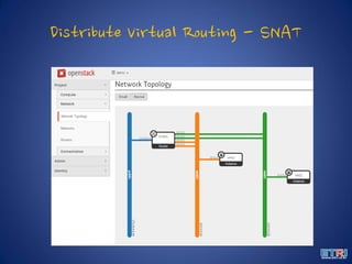 Distribute Virtual Routing - SNAT
 