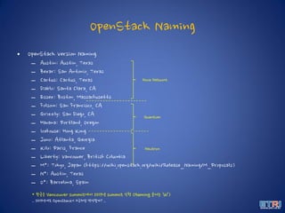 OpenStack Naming
• OpenStack Version Naming
– Austin: Austin, Texas
– Bexar: San Antonio, Texas
– Cactus: Cactus, Texas
– Diablo: Santa Clara, CA
– Essex: Boston, Massachusetts
– Folsom: San Francisco, CA
– Grizzly: San Diego, CA
– Havana: Portland, Oregon
– Icehouse: Hong Kong
– Juno: Atlanta, Georgia
– Kilo: Paris, France
– Liberty: Vancouver, British Columbia
– M*: Tokyo, Japan (https://wiki.openstack.org/wiki/Release_Naming/M_Proposals)
– N*: Austin, Texas
– O*: Barcelona, Spain
Quantum
Neutron
Nova Network
* 한국은 Vancouver summit에서 2019년 summit 신청 (Naming 순서는 ‘W’)
.. 2019년에도 OpenStack이 지금처럼 번성할까? ..
 