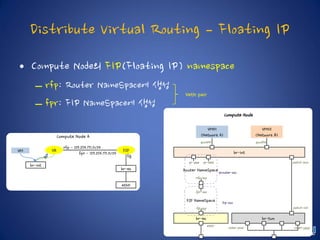 Distribute Virtual Routing – Floating IP
• Compute Node의 FIP(Floating IP) namespace
– rfp: Router NameSpace에 생성
– fpr: FIP NameSpace에 생성
Compute Node
VM01
(Network A)
VM02
(Network B)
br-int
br-ex br-tun
Router NameSpace
patch-tun
patch-int
eth0 vxlan-xxxx vxlan-yyyy
FIP NameSpace
qvoVM1 qvoVM2
qrouter-xxx
fip-xxx
qr-aaa qr-bbb
rfp-xxx
fpr-xxx
fg-yyy
Veth pair
Compute Node A
VM
br-int
VR
qr
FIP
br-ex
eth0
rfp - 129.254.171.0/24
fpr - 129.254.171.0/24
fg
 