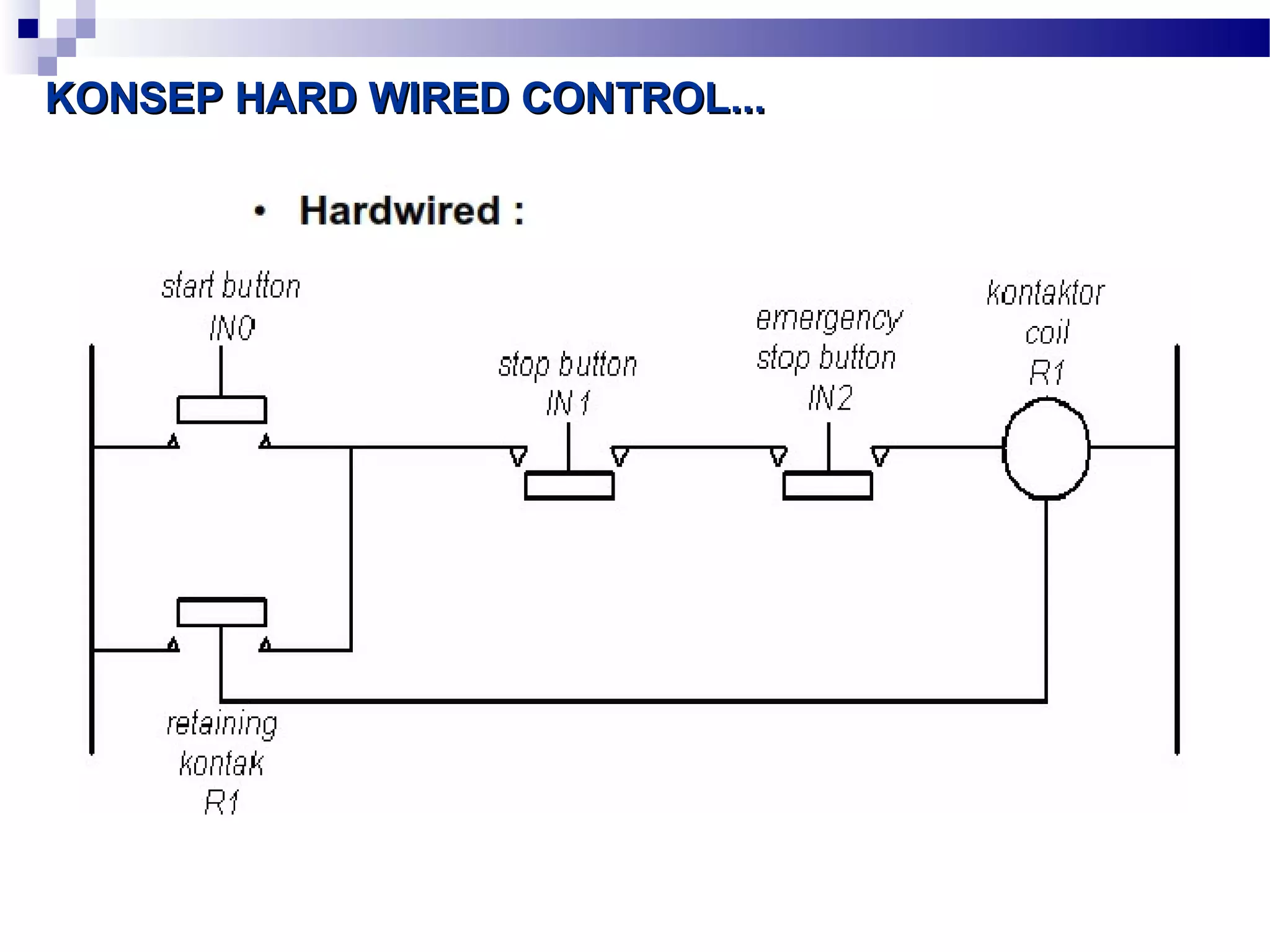 KONSEP HARD WWIIRREEDD CCOONNTTRROOLL...... 
 