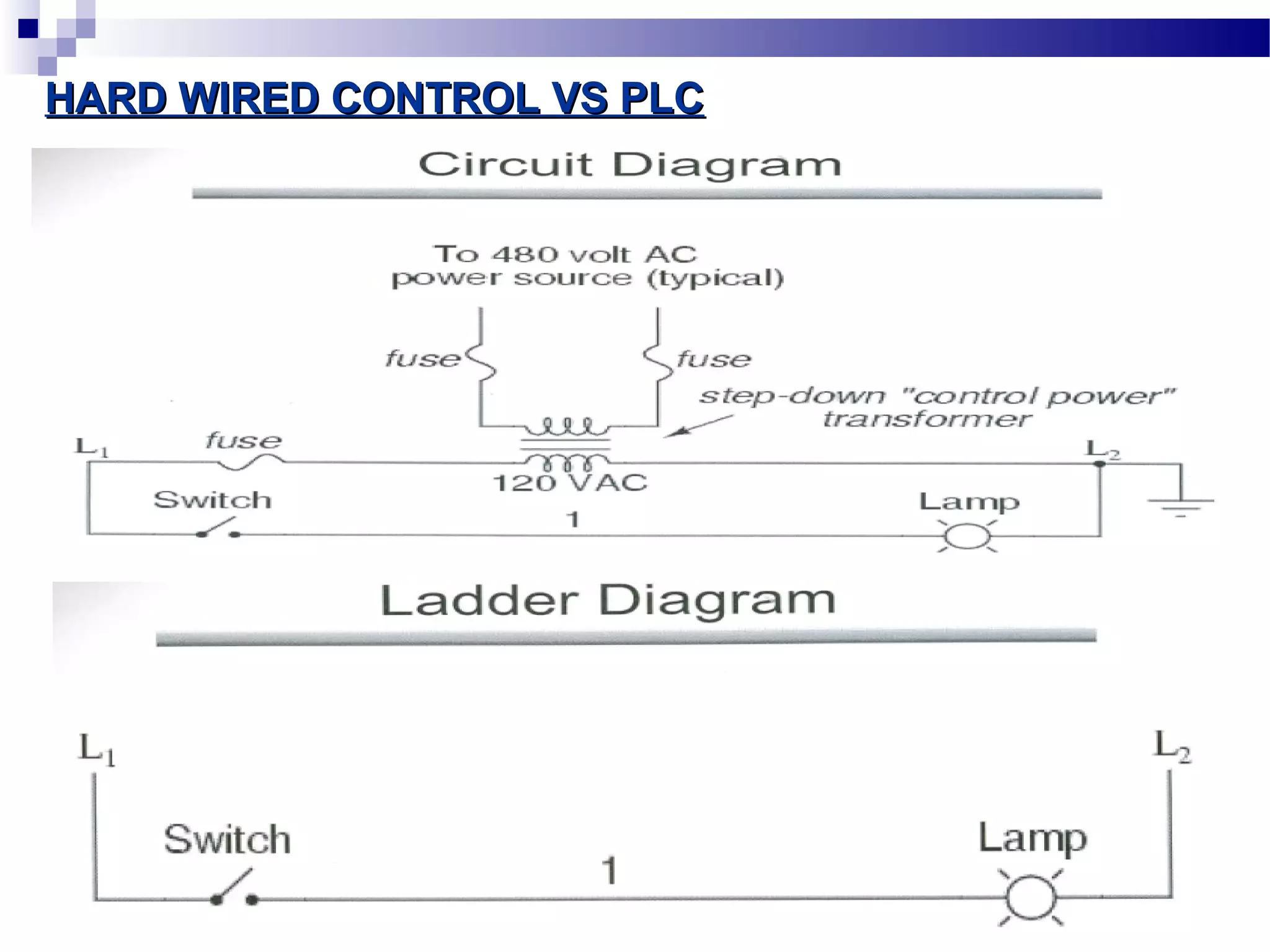HARD WWIIRREEDD CCOONNTTRROOLL VVSS PPLLCC 
 