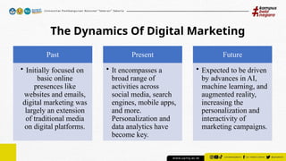 The Dynamics Of Digital Marketing
Past
• Initially focused on
basic online
presences like
websites and emails,
digital marketing was
largely an extension
of traditional media
on digital platforms.
Present
• It encompasses a
broad range of
activities across
social media, search
engines, mobile apps,
and more.
Personalization and
data analytics have
become key.
Future
• Expected to be driven
by advances in AI,
machine learning, and
augmented reality,
increasing the
personalization and
interactivity of
marketing campaigns.
 