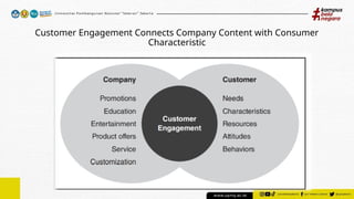 Customer Engagement Connects Company Content with Consumer
Characteristic
 