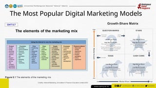 The Most Popular Digital Marketing Models
 