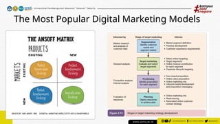 The Most Popular Digital Marketing Models
 
