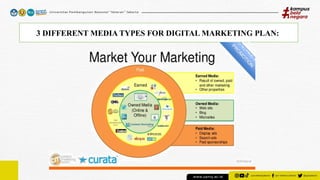 3 DIFFERENT MEDIA TYPES FOR DIGITAL MARKETING PLAN:
 