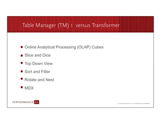 Table Manager (TM) 1 versus Transformer


       Online Analytical Processing (OLAP) Cubes

       Slice and Dice

       Top Down View
       Sort and Filter
       Rotate and Nest

       MDX


9/2/09	
  
 