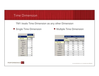Time Dimension

        TM1 treats Time Dimension as any other Dimension

        Single Time Dimension            Multiple Time Dimension




9/2/09	
  
 