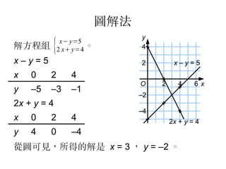 複習 二元一次方程及百分法