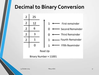 TM112 Meeting2-Binary data representation.pptx