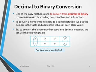 TM112 Meeting2-Binary data representation.pptx