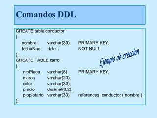 Comandos DDL
CREATE table conductor
(
   nombre       varchar(30)     PRIMARY KEY,
   fechaNac     date            NOT NULL
);
CREATE TABLE carro
(
    nroPlaca    varchar(8)      PRIMARY KEY,
    marca       varchar(20),
    color       varchar(30),
    precio      decimal(8,2),
    propietario varchar(30)     references conductor ( nombre )
);
 