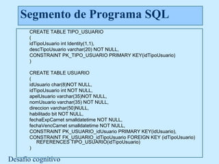 Segmento de Programa SQL
      CREATE TABLE TIPO_USUARIO
      (
      idTipoUsuario int Identity(1,1),
      descTipoUsuario varchar(20) NOT NULL,
      CONSTRAINT PK_TIPO_USUARIO PRIMARY KEY(idTipoUsuario)
      )

      CREATE TABLE USUARIO
      (
      idUsuario char(8)NOT NULL,
      idTipoUsuario int NOT NULL,
      apelUsuario varchar(35)NOT NULL,
      nomUsuario varchar(35) NOT NULL,
      direccion varchar(50)NULL,
      habilitado bit NOT NULL,
      fechaExpCarnet smalldatetime NOT NULL,
      fechaVencCarnet smalldatetime NOT NULL,
      CONSTRAINT PK_USUARIO_idUsuario PRIMARY KEY(idUsuario),
      CONSTRAINT FK_USUARIO_idTipoUsuario FOREIGN KEY (idTipoUsuario)
          REFERENCES TIPO_USUARIO(idTipoUsuario)
      )

Desafío cognitivo
 