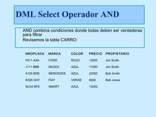 DML Select Operador AND
 AND combina condiciones donde todas deben ser verdaderas
 para filtrar
 Revisemos la tabla CARRO:


  NROPLACA   MARCA      COLOR   PRECIO   PROPIETARIO

  F611 AAA   FORD       ROJO    12000    Jim Smith

  J111 BBB   SKODA      AZUL    11000    Jim Smith

  A155 BDE   MERCEDES   AZUL    22000    Bob Smith

  K555 GHT   FIAT       VERDE   6000     Bob Jones

  SC04 BFE   SMART      AZUL    13000
 