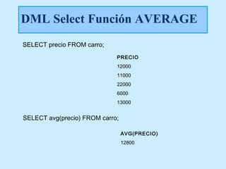 DML Select Función AVERAGE
SELECT precio FROM carro;
                             PRECIO
                             12000
                             11000
                             22000
                             6000
                             13000


SELECT avg(precio) FROM carro;

                                 AVG(PRECIO)
                                 12800
 