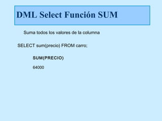 DML Select Función SUM
  Suma todos los valores de la columna

SELECT sum(precio) FROM carro;

      SUM(PRECIO)

      64000
 