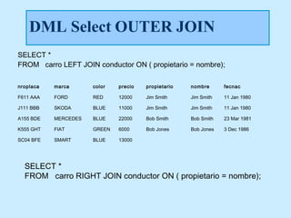 DML Select OUTER JOIN
SELECT *
FROM carro LEFT JOIN conductor ON ( propietario = nombre);

nroplaca   marca      color   precio   propietario   nombre      fecnac

F611 AAA   FORD       RED     12000    Jim Smith     Jim Smith   11 Jan 1980

J111 BBB   SKODA      BLUE    11000    Jim Smith     Jim Smith   11 Jan 1980

A155 BDE   MERCEDES   BLUE    22000    Bob Smith     Bob Smith   23 Mar 1981

K555 GHT   FIAT       GREEN   6000     Bob Jones     Bob Jones   3 Dec 1986

SC04 BFE   SMART      BLUE    13000




  SELECT *
  FROM carro RIGHT JOIN conductor ON ( propietario = nombre);
 
