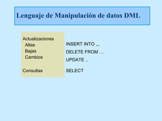 Lenguaje de Manipulación de datos DML


 Actualizaciones
  Altas            INSERT INTO ,,,
  Bajas            DELETE FROM …
  Cambios
                   UPDATE ..

 Consultas         SELECT
 