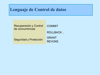 Lenguaje de Control de datos


 Recuperación y Control   COMMIT
 de concurrencias
                          ROLLBACK ..
                          GRANT
 Seguridad y Protección
                          REVOKE
 