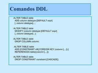 Comandos DDL
 ALTER TABLE table
  ADD column datatype [DEFAULT expr]
  [, column datatype]...;

 ALTER TABLE table
  MODIFY (column datatype [DEFAULT expr]
  [, column datatype]...);

 ALTER TABLE table
  DROP COLUMN column;

 ALTER TABLE table
 ADD [CONSTRAINT nfk] FOREIGN KEY (column [,...]),]
 REFERENCES table((column [,...]);

 ALTER TABLE table
  DROP CONSTRAINT constraint [CASCADE];
 
