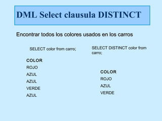 DML Select clausula DISTINCT

Encontrar todos los colores usados en los carros

     SELECT color from carro;   SELECT DISTINCT color from
                                carro;
    COLOR
    ROJO
                                    COLOR
    AZUL
                                    ROJO
    AZUL
                                    AZUL
    VERDE
                                    VERDE
    AZUL
 