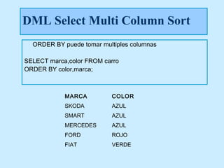 DML Select Multi Column Sort
  ORDER BY puede tomar multiples columnas

SELECT marca,color FROM carro
ORDER BY color,marca;



            MARCA         COLOR
            SKODA         AZUL
            SMART         AZUL
            MERCEDES      AZUL
            FORD          ROJO
            FIAT          VERDE
 