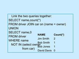 Link the two queries together:
SELECT name,count(*)
FROM driver JOIN car on (name = owner)
UNION
SELECT name,0
                    NAME        Count(*)
FROM driver
                    Jim Smith   2
WHERE name
                    Bob Smith   1
 NOT IN (select owner
                    Bob Jones 1
         from car)
                    David Davis 0
 