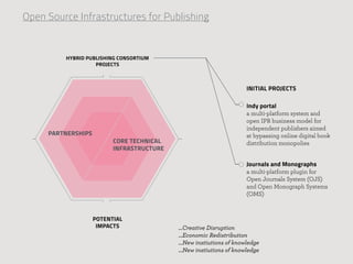 Open Source Infrastructures for Publishing



         hybrid publishing consortium
                   projects



                                                                     Initial projects

                                                                     Indy portal
                                                                     a multi-platform system and
                                                                     open IPR business model for
                                                                     independent publishers aimed
     partnerships                                                    at bypassing online digital book
                          core technical                             distribution monopolies
                          infrastructure

                                                                     Journals and Monographs
                                                                     a multi-platform plugin for
                                                                     Open Journals System (OJS)
                                                                     and Open Monograph Systems
                                                                     (OMS)



                    POTENTIAL
                     impacts               ...Creative Disruption
                                           ...Economic Redistribution
                                           ...New instiutions of knowledge
                                           ...New instiutions of knowledge
 