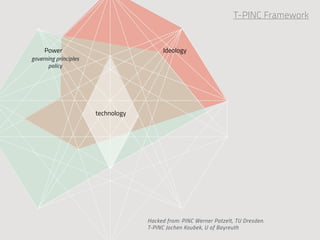 T-PINC Framework


     Power                                Ideology
governing principles
       policy




                       technology




                                    Hacked from: PINC Werner Patzelt, TU Dresden.
                                    T-PINC Jochen Koubek, U of Bayreuth
 