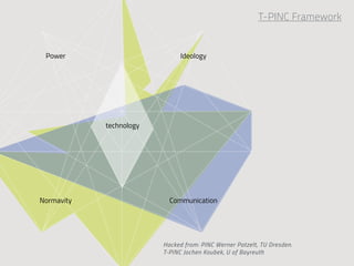 T-PINC Framework


 Power                         Ideology




            technology




Normavity                  Communication




                         Hacked from: PINC Werner Patzelt, TU Dresden.
                         T-PINC Jochen Koubek, U of Bayreuth
 