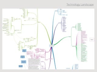 Technology Landscape
 
