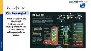Comprehensive Overview of Asphalt Materials in High-Tech Applications | PDF