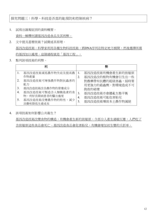 探究問題三：科學、科技是否真的能預防和控制疾病？


1.   試寫出匯報組別的資料概要。
     資料一解釋何謂基因改造食品及其利弊。
2.   文中提及甚麼技術？試簡述其原理。
     基因改造技術。科學家利用各種生物科技技術，將DNA序列在特定地方割開，然後選擇所需
     的基因加以處理。這個過程就是「基因工程」。
3.   點列該項技術的利弊。
                利                        弊
     1.   基因改造技術減低農作物失收及提高農   1.   基因改造技術有機會產生新的致敏原
          作物產量                2.   基因改造改的植物有機會衍生出一些
     2.   基因改造技術可增強農作物對抗蟲害的        對農藥帶有抗體的超級害蟲，屆時要
          能力                       用更強力的殺蟲劑，對環境造成不可
     3.   基因改造技術改良農作物的營養成分         挽救的破壞
     4.   基因改造技術可製造含人類胰島素的食   3.   基因改造技術亦會擾亂生態平衡
          物，利好長期病患者的醫治進度
                              4.   基因改造技術可能危害胎兒
     5.   基因改造技術改變農作物的特性，減少
                              5.   基因改造技術導致本土農作物滅絕
          浪費和降低生產成本


4.   該項技術如何影響公共衞生？
     基因改造技術改變食物的構造，有機會產生新的致敏原，令部分人產生過敏反應，人們吃了
     含致敏原這些食品會死亡。基因改造食品會危害胎兒，有機會增加初生嬰的夭折率。




                                                      12
 