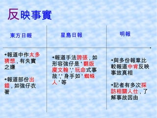 反 映事實 東方日報 星島日報 明報 報道中作 太多猜想 , 有失實之嫌 報道部份 出錯 , 如強仔衣著 報道手法 誇張 , 如形容強仔是 ' 翻版廋文翰 ',' 玩命 式事故 ',' 身手如 ' 蜘蛛人 ' 等 與多份報章比較報道 中肯 反映事故真相 記者有多次 採訪相關人仕 , 了解事故因由 