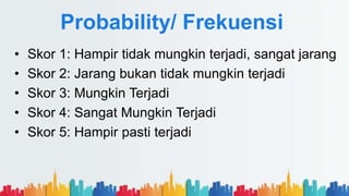 Probability/ Frekuensi
• Skor 1: Hampir tidak mungkin terjadi, sangat jarang
• Skor 2: Jarang bukan tidak mungkin terjadi
• Skor 3: Mungkin Terjadi
• Skor 4: Sangat Mungkin Terjadi
• Skor 5: Hampir pasti terjadi
 