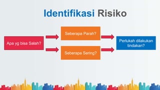 Identifikasi Risiko
Apa yg bisa Salah?
Seberapa Parah?
Seberapa Sering?
Perlukah dilakukan
tindakan?
 