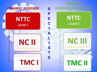 TM1 Opening Presentation.pptx