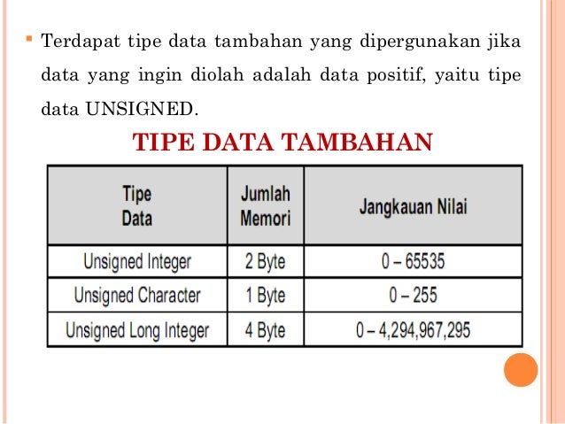 Algoritma Pemrograman - Variabel, Konstanta & Tipe Data