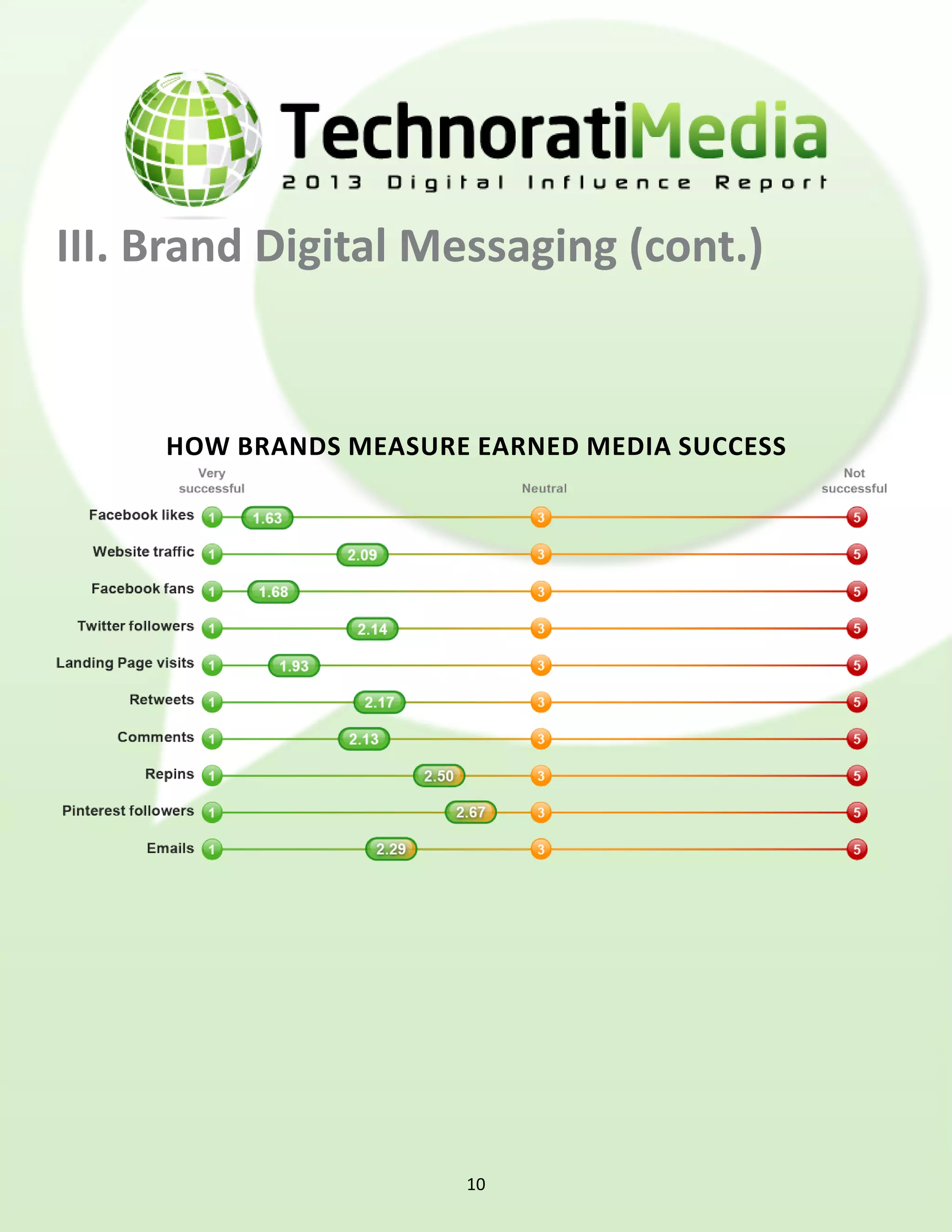 III. Brand Digital Messaging (cont.)


     HOW BRANDS MEASURE EARNED MEDIA SUCCESS




                       10
 