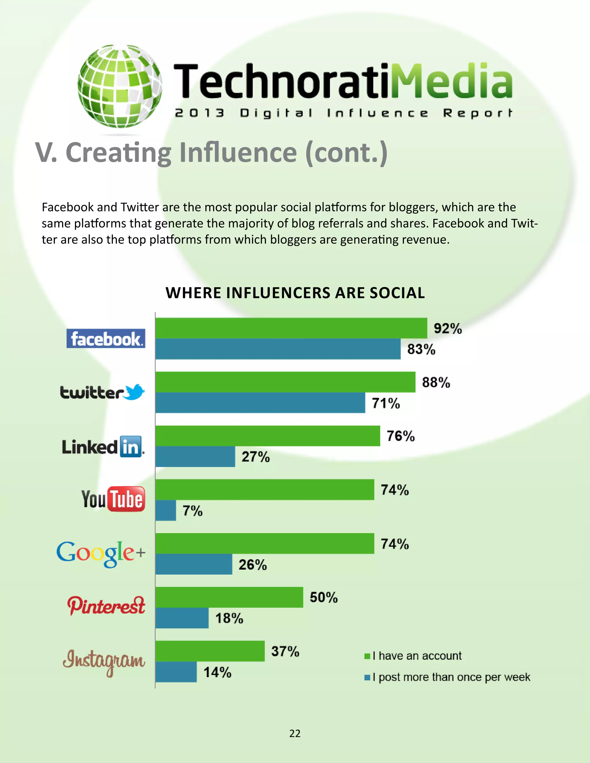 V. Creating Influence (cont.)
Facebook and Twitter are the most popular social platforms for bloggers, which are the
same platforms that generate the majority of blog referrals and shares. Facebook and Twit-
ter are also the top platforms from which bloggers are generating revenue.



                      where influencers are social




                                            22
 