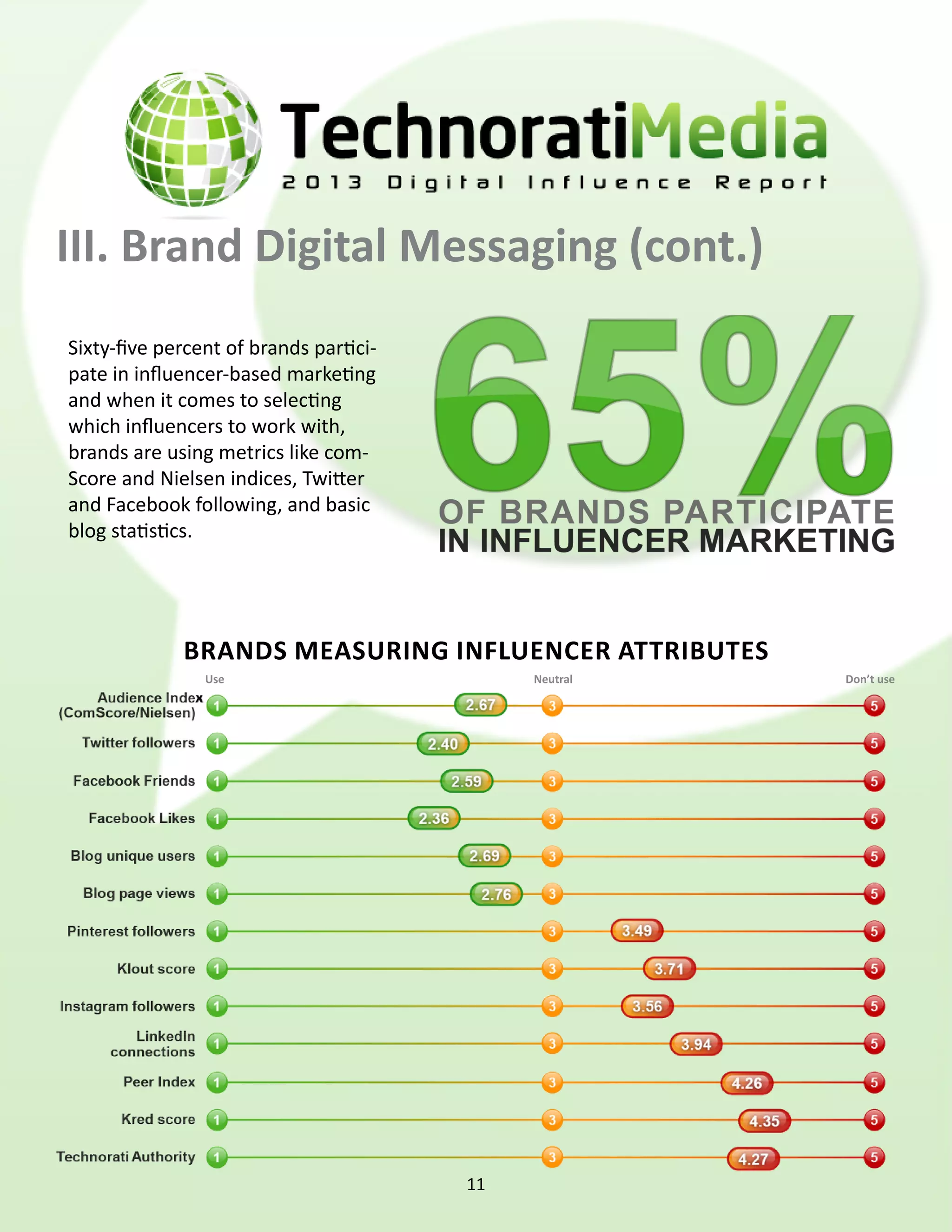 III. Brand Digital Messaging (cont.)
Sixty-five percent of brands partici-
pate in influencer-based marketing
and when it comes to selecting
which influencers to work with,
brands are using metrics like com-
Score and Nielsen indices, Twitter
and Facebook following, and basic
blog statistics.




             brands measuring influencer attributes
                Use                          Neutral   Don’t use




                                        11
 