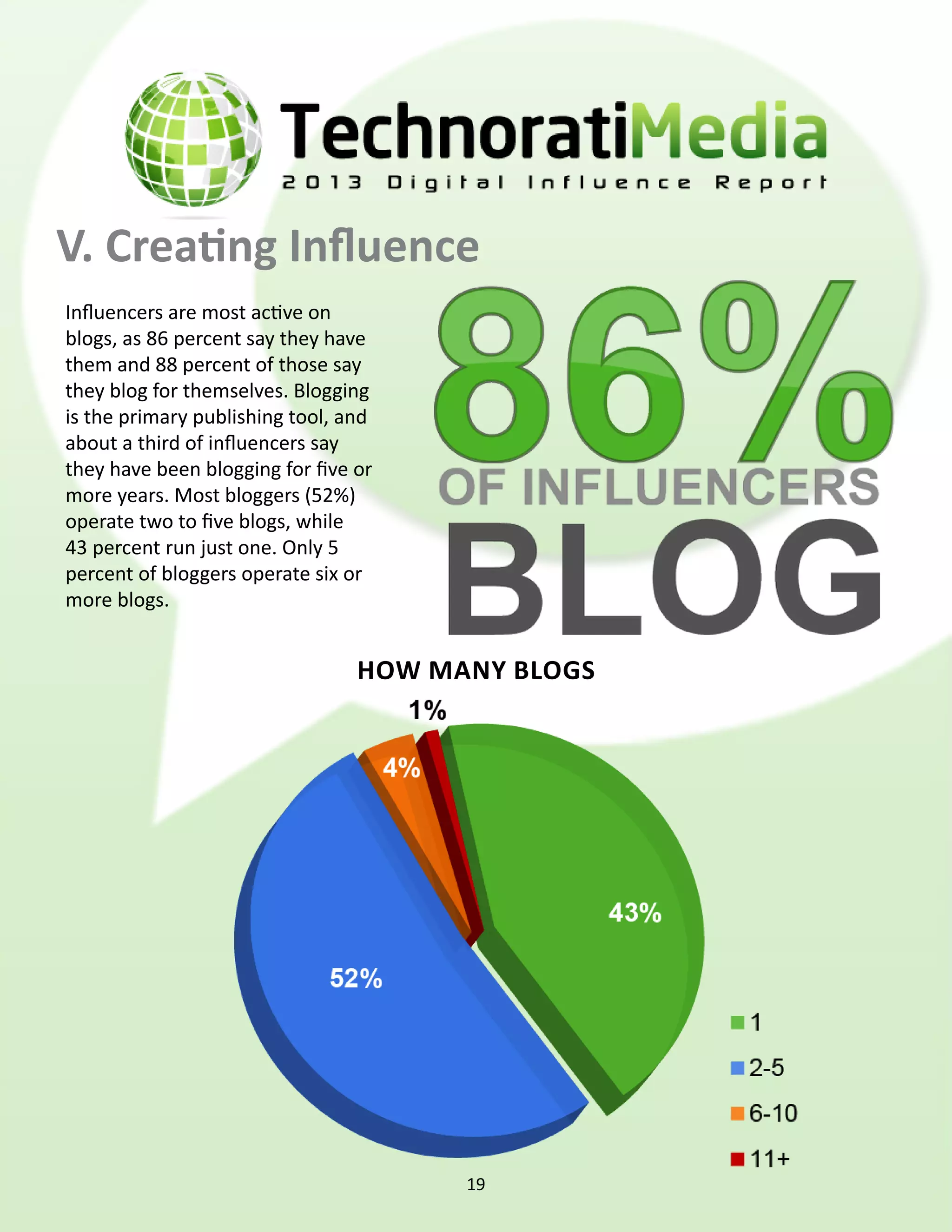 V. Creating Influence
Influencers are most active on
blogs, as 86 percent say they have
them and 88 percent of those say
they blog for themselves. Blogging
is the primary publishing tool, and
about a third of influencers say
they have been blogging for five or
more years. Most bloggers (52%)
operate two to five blogs, while
43 percent run just one. Only 5
percent of bloggers operate six or
more blogs.


                                 how many blogs




                                       19
 