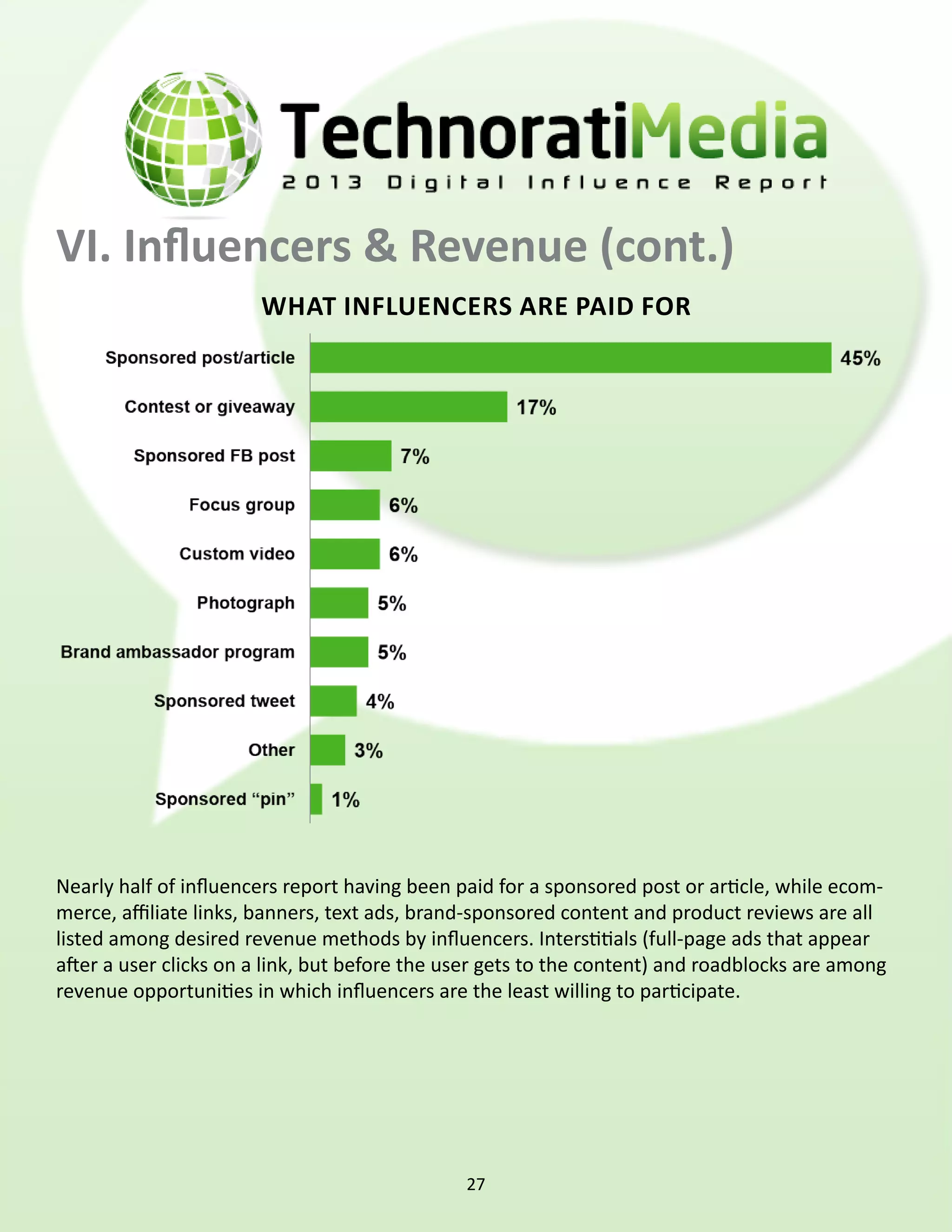 VI. Influencers & Revenue (cont.)
                       what influencers are paid for




Nearly half of influencers report having been paid for a sponsored post or article, while ecom-
merce, affiliate links, banners, text ads, brand-sponsored content and product reviews are all
listed among desired revenue methods by influencers. Interstitials (full-page ads that appear
after a user clicks on a link, but before the user gets to the content) and roadblocks are among
revenue opportunities in which influencers are the least willing to participate.




                                               27
 