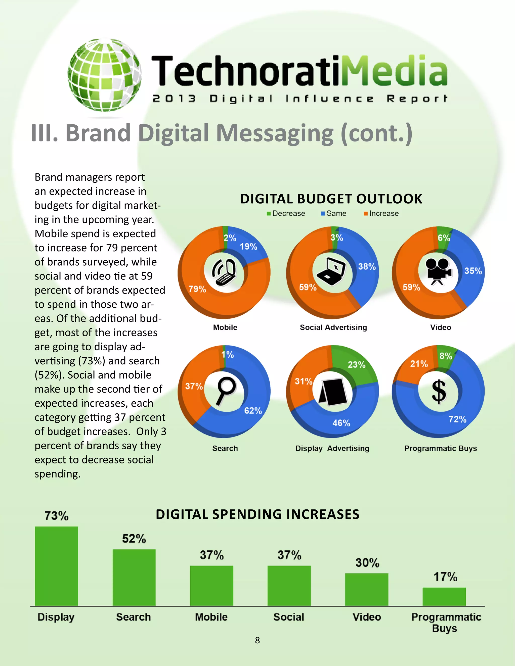 III. Brand Digital Messaging (cont.)
Brand managers report
an expected increase in
budgets for digital market-        digital budget outlook
ing in the upcoming year.
Mobile spend is expected
to increase for 79 percent
of brands surveyed, while
social and video tie at 59
percent of brands expected
to spend in those two ar-
eas. Of the additional bud-
get, most of the increases
are going to display ad-
vertising (73%) and search
(52%). Social and mobile
make up the second tier of
expected increases, each
category getting 37 percent
of budget increases.  Only 3
percent of brands say they
expect to decrease social
spending.


                         digital spending increases




                                     8
 